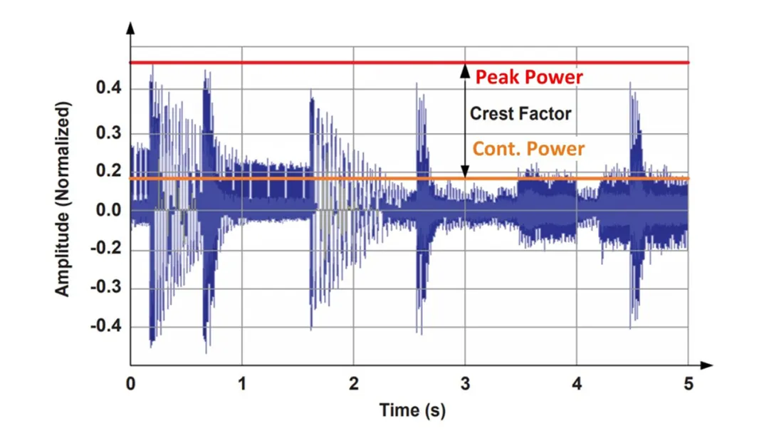 音頻放大器的 LLC 設(shè)計(jì)注意事項(xiàng) 音頻放大器的 LLC 設(shè)計(jì)注意事項(xiàng)