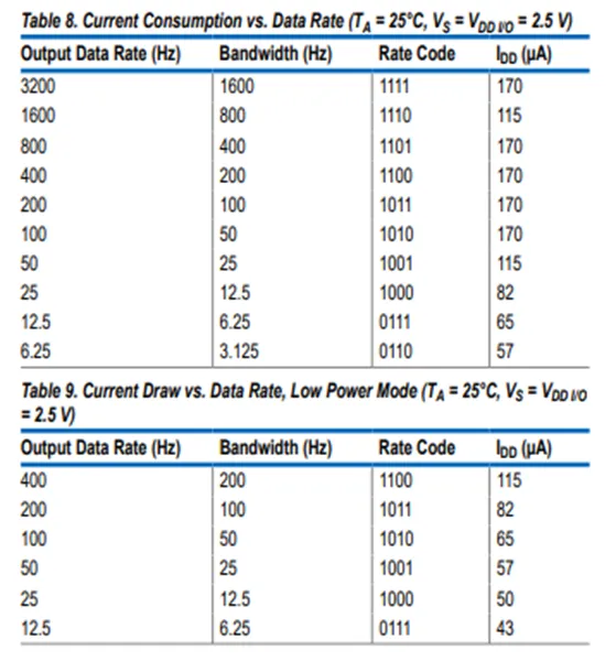 加速度傳感器不好選型？看這6個重要參數(shù)！