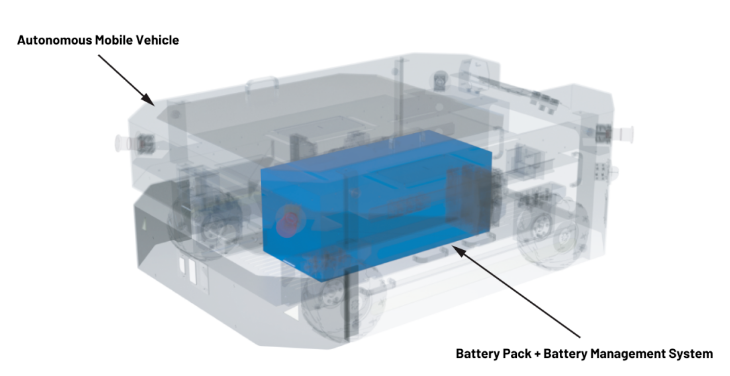 實現(xiàn)更安全、更智能的移動機器人，BMS系統(tǒng)這樣賦能！