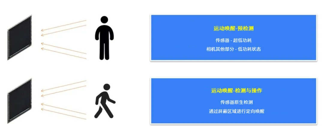 革新視覺(jué)系統(tǒng)的設(shè)計(jì)和效率，這兩款圖像傳感器了解一下