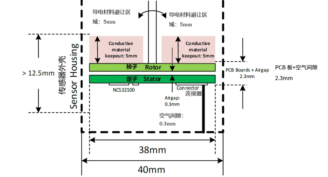 要求苛刻的工業(yè)應(yīng)用，為什么建議選電感式傳感器？