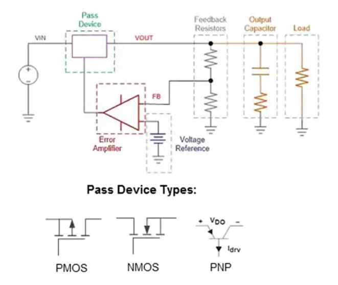 LDO穩(wěn)壓器核心知識(shí)點(diǎn)全解析：掌握這些，你就是專家！
