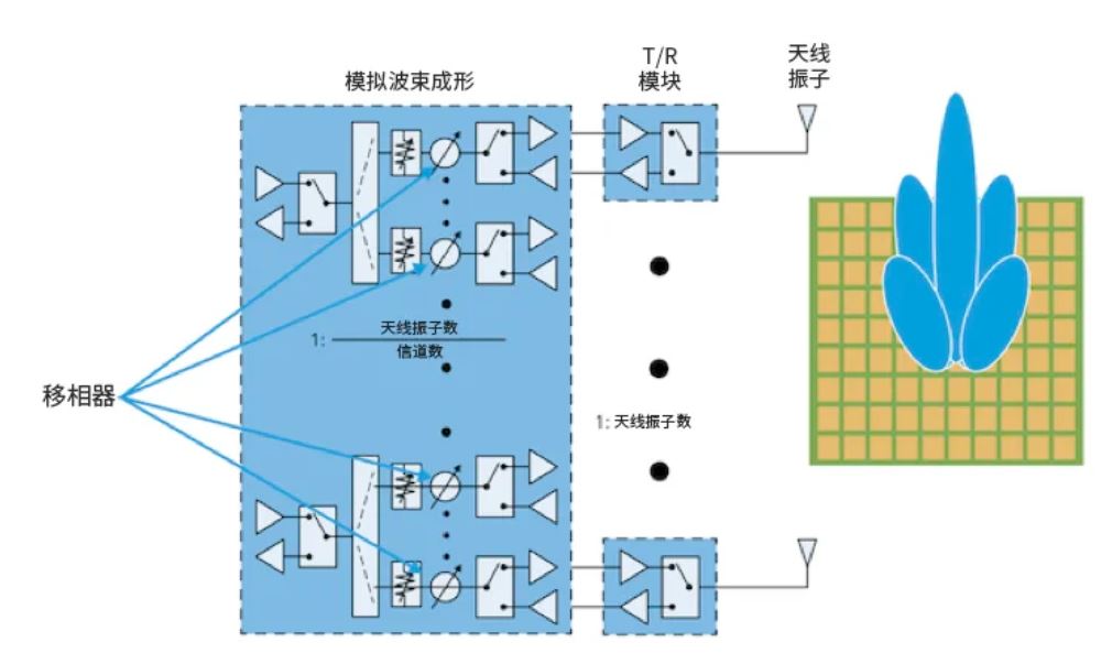 相位魔法解碼:真時延技術如何實現(xiàn)毫米級指向精度 相位魔法解碼:真時延技術如何實現(xiàn)毫米級指向精度