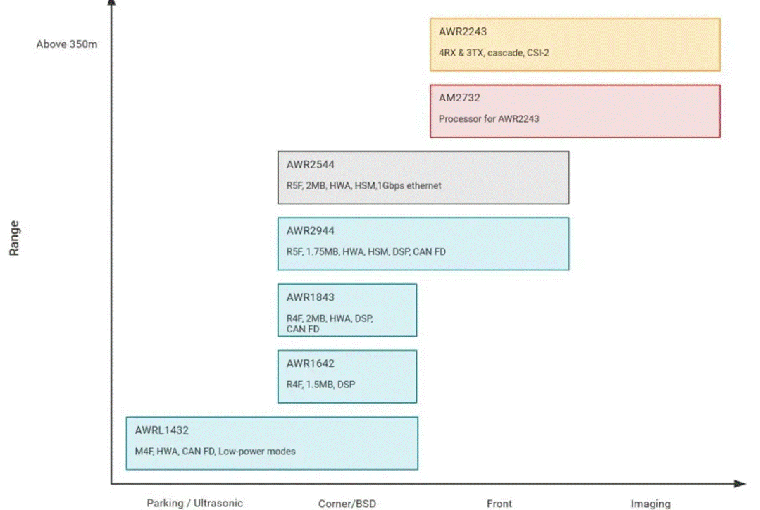 從ADAS到無人駕駛：毫米波雷達(dá)如何重塑智能汽車感知力？
