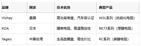 水泥電阻技術深度解析:選型指南與成本對比 水泥電阻技術深度解析:選型指南與成本對比