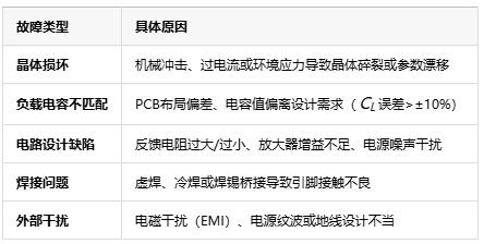 工程師必看：晶振起振檢測(cè)全攻略