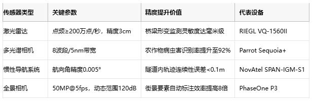 厘米級世界鏡像：移動(dòng)測繪的技術(shù)突圍與場景革命