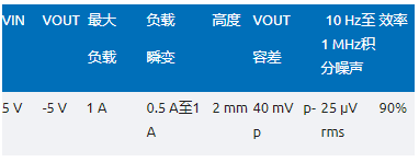 噪聲敏感負(fù)電壓軌有救了！反相降壓 - 升壓方案登場(chǎng)
