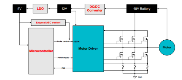 應(yīng)對電動自行車供電泵升：主動短路技術(shù)的創(chuàng)新應(yīng)用
