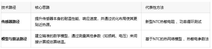 SiC功率模塊的“未病先防”：精確高溫檢測(cè)如何實(shí)現(xiàn)車載逆變器主動(dòng)熱管理