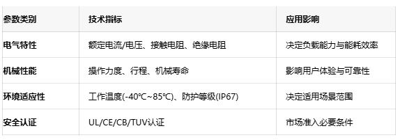 開關(guān)選型深度解析:關(guān)鍵參數(shù)背后的工程邏輯 開關(guān)選型深度解析:關(guān)鍵參數(shù)背后的工程邏輯