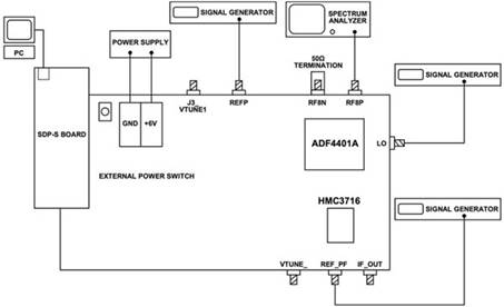 使用平移環(huán)模塊快速構(gòu)建低抖動、高頻率的時鐘