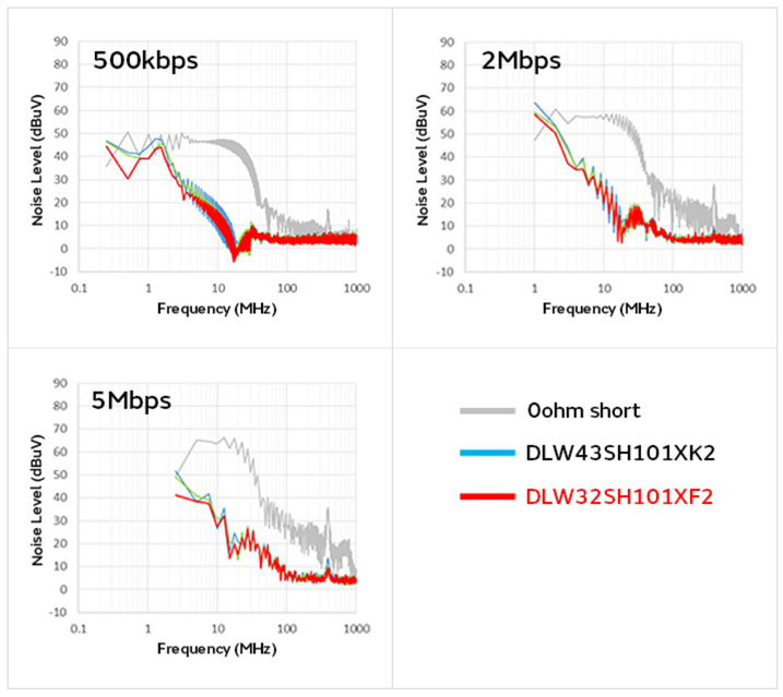 智能汽車CAN FD總線需要什么樣的降噪對策？