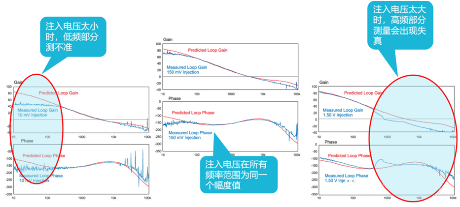 【泰享實(shí)測(cè)之水哥秘笈】： 電源測(cè)試的人間煙火，深入淺出談環(huán)路響應(yīng)測(cè)試！