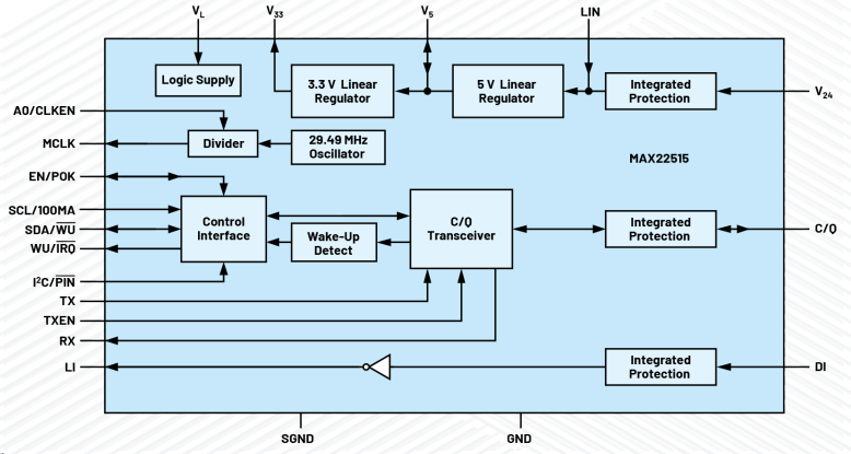 無需更換/拆除設(shè)備，這個直接將智能帶入邊緣的技術(shù)是？