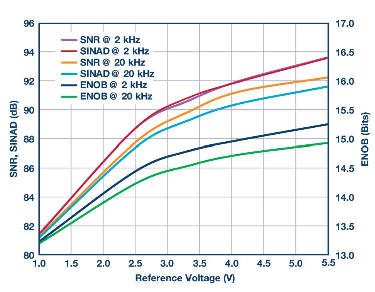 如何通過(guò)集成多路復(fù)用輸入ADC搞掂空間受限的挑戰(zhàn)？