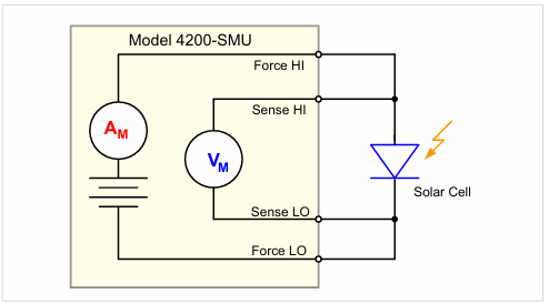 【測(cè)試案例分享】 Keithley電化學(xué)測(cè)試方法與應(yīng)用 【測(cè)試案例分享】 Keithley電化學(xué)測(cè)試方法與應(yīng)用