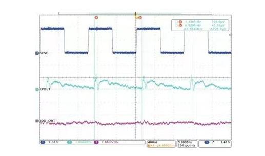 交錯式反相電荷泵如何破解EMI/紋波雙難題？