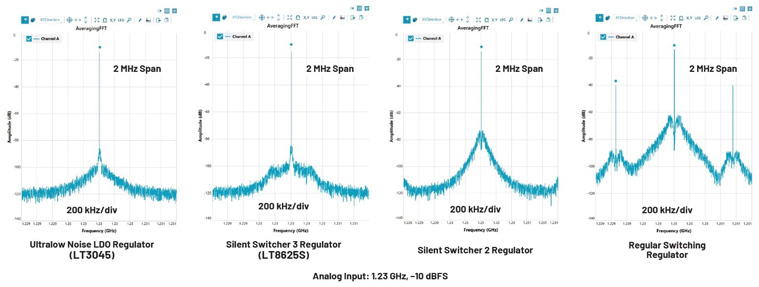 比LDO更安靜！新一代開關(guān)穩(wěn)壓器解鎖高速ADC全性能
