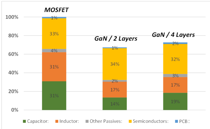 光伏充電控制器升級(jí)首選？TI GaN 的高效小型化低成本之道