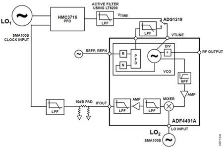使用平移環(huán)模塊快速構(gòu)建低抖動、高頻率的時鐘