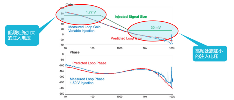 【泰享實(shí)測(cè)之水哥秘笈】： 電源測(cè)試的人間煙火，深入淺出談環(huán)路響應(yīng)測(cè)試！