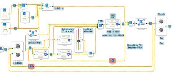 如何在ADI DSP中設(shè)計(jì)一個(gè)合理的混響？