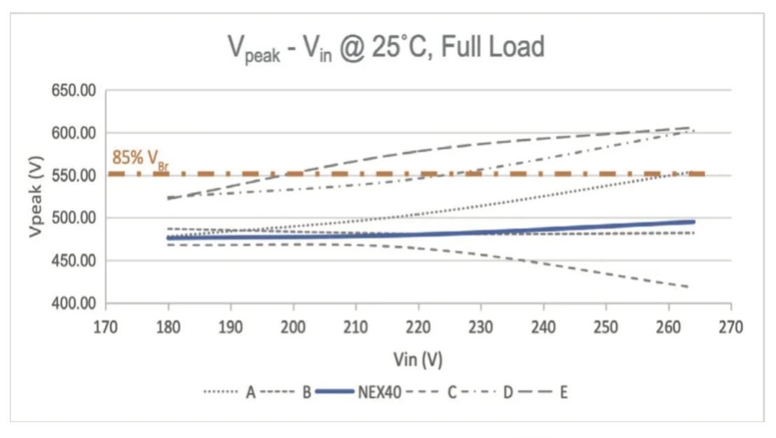 能效升級(jí)新引擎！拆解IGBT的三大技術(shù)優(yōu)勢(shì)