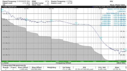 使用平移環(huán)模塊快速構(gòu)建低抖動、高頻率的時鐘