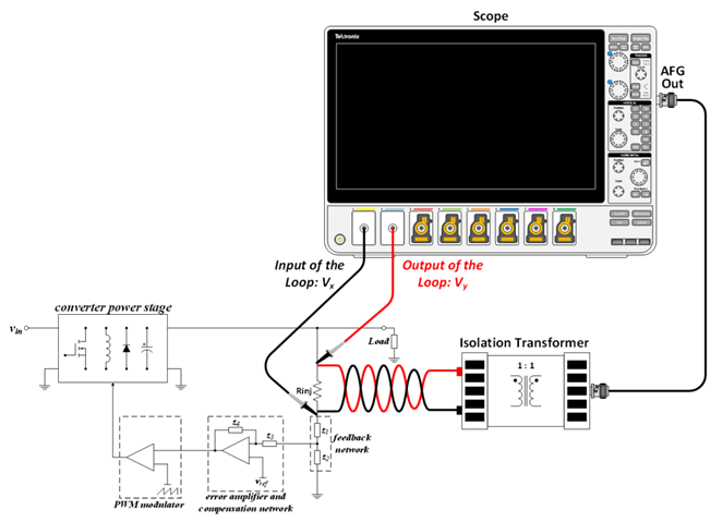 【泰享實(shí)測(cè)之水哥秘笈】： 電源測(cè)試的人間煙火，深入淺出談環(huán)路響應(yīng)測(cè)試！