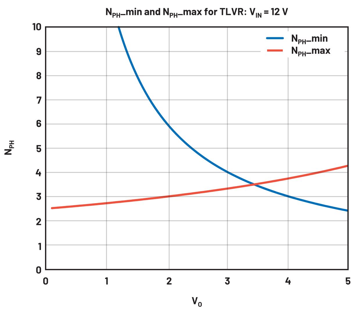 在低壓大電流應用中，電壓調(diào)節(jié)器的性能該如何改進？