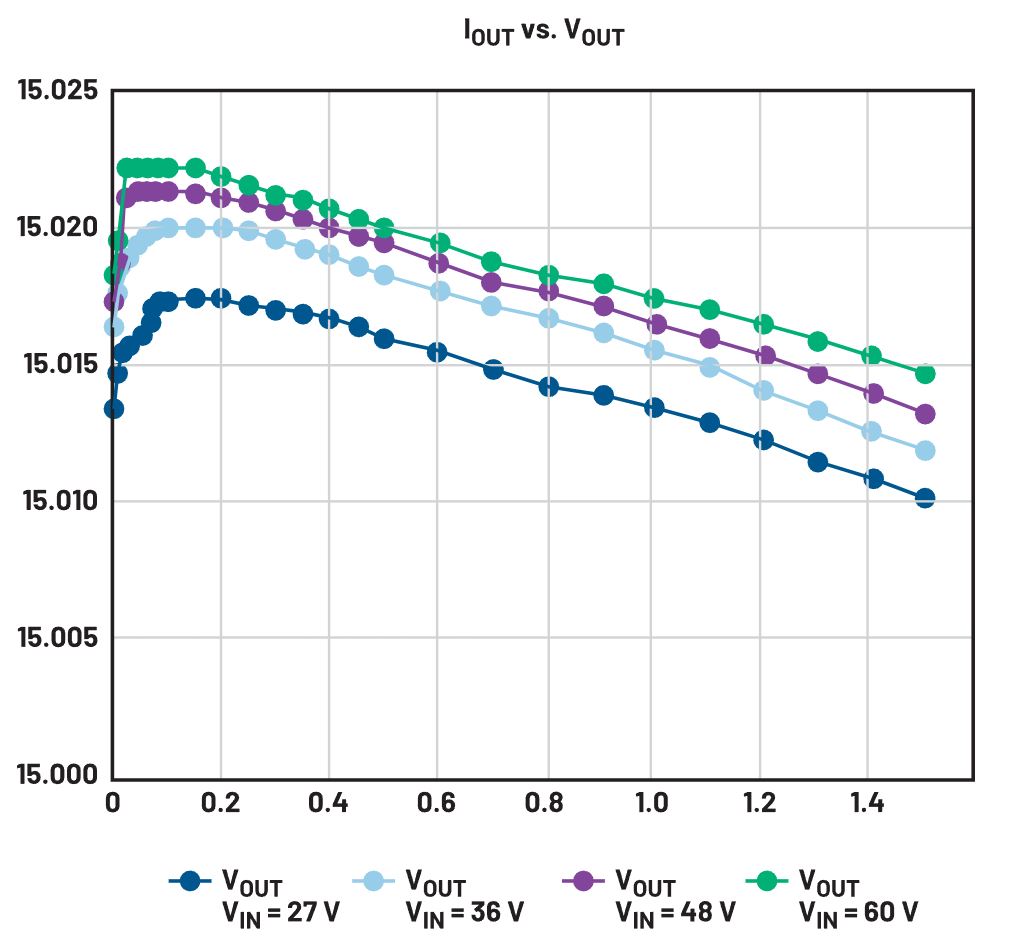 二次整流電路設(shè)計(jì)難點(diǎn)解析 二次整流電路設(shè)計(jì)難點(diǎn)解析