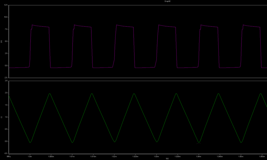 開關(guān)電源的工作模式CCM、BCM、DCM