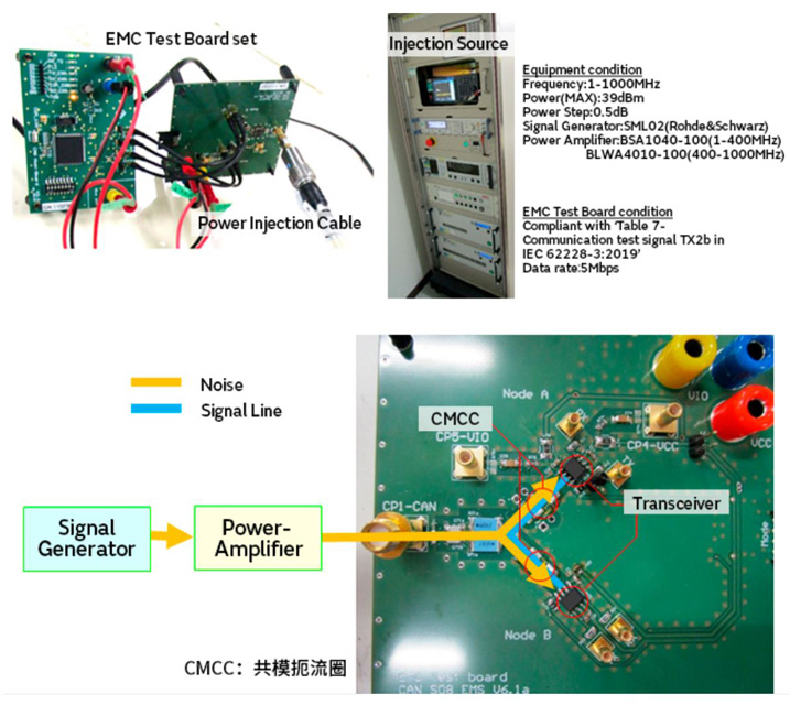 智能汽車CAN FD總線需要什么樣的降噪對策？