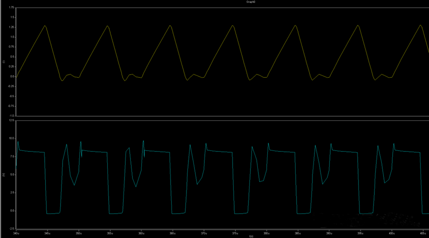 開關(guān)電源的工作模式CCM、BCM、DCM