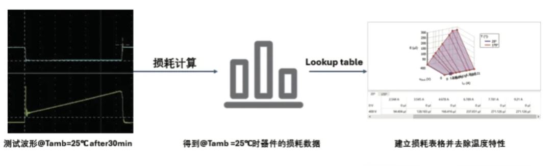 能效升級(jí)新引擎！拆解IGBT的三大技術(shù)優(yōu)勢(shì)