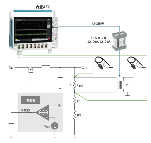 【泰享實(shí)測(cè)之水哥秘笈】： 電源測(cè)試的人間煙火，深入淺出談環(huán)路響應(yīng)測(cè)試！