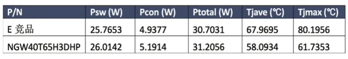 能效升級(jí)新引擎！拆解IGBT的三大技術(shù)優(yōu)勢(shì)
