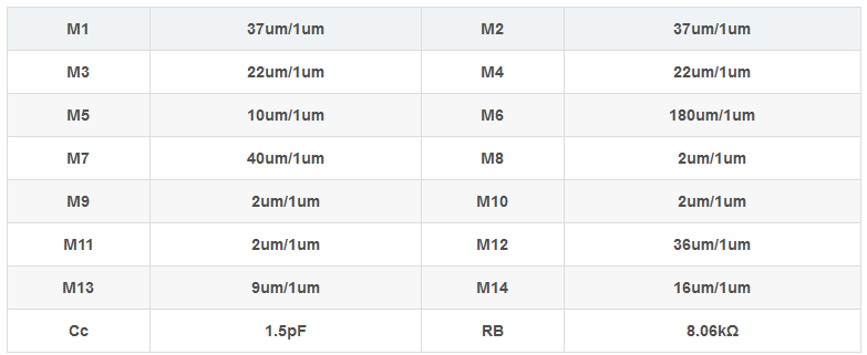 兩級運算放大器的設(shè)計與仿真 兩級運算放大器的設(shè)計與仿真