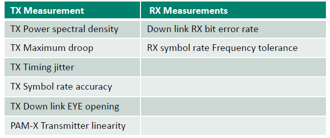 【車內(nèi)消費(fèi)類接口測(cè)試】泰克助力MIPI總線技術(shù)的測(cè)試與多場(chǎng)景應(yīng)用 【車內(nèi)消費(fèi)類接口測(cè)試】泰克助力MIPI總線技術(shù)的測(cè)試與多場(chǎng)景應(yīng)用