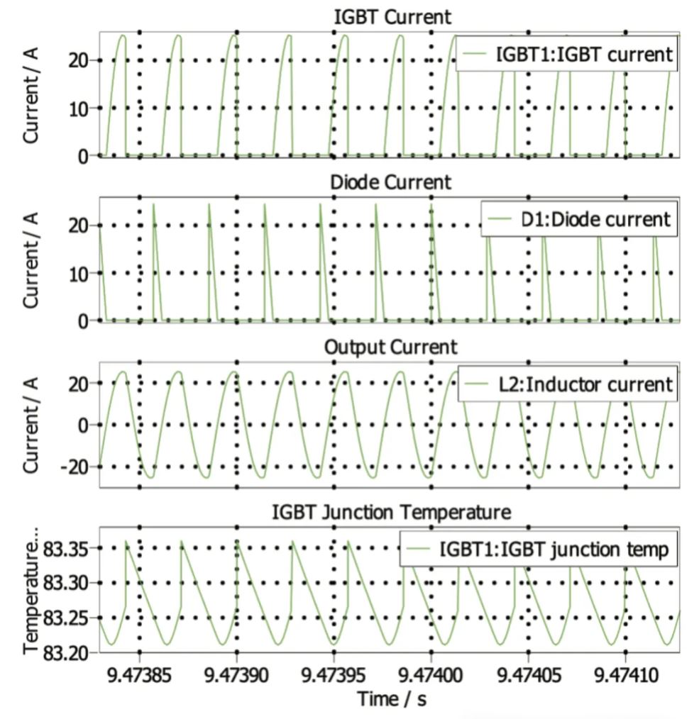 能效升級(jí)新引擎！拆解IGBT的三大技術(shù)優(yōu)勢(shì)