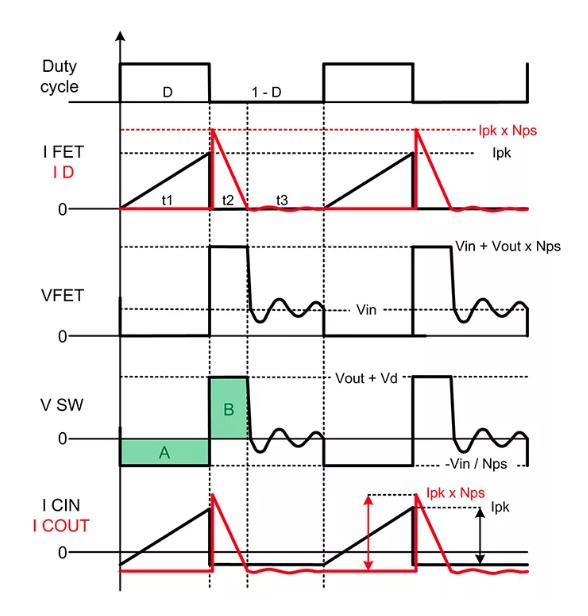 如何實(shí)現(xiàn)最佳的DCM反激式轉(zhuǎn)換器設(shè)計(jì)？