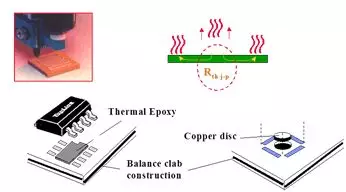 如何利用PCB設(shè)計(jì)改善散熱 如何利用PCB設(shè)計(jì)改善散熱