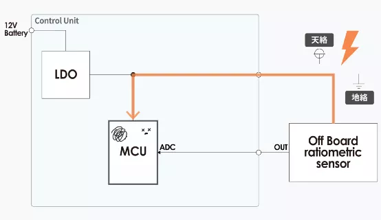什么是電壓跟蹤器？