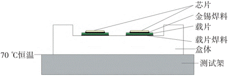 紅外熱成像儀對放大器的芯片結(jié)溫的仿真測試 紅外熱成像儀對放大器的芯片結(jié)溫的仿真測試