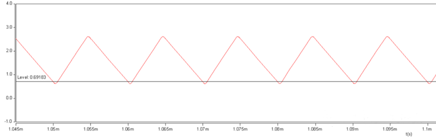 開關(guān)電源的工作模式CCM、BCM、DCM