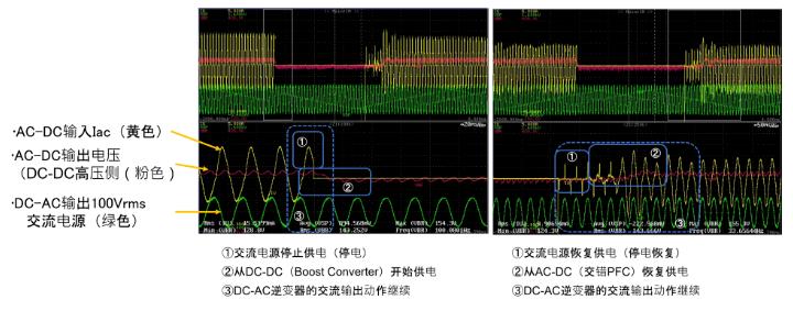 使用RX單片機(jī)實現(xiàn)數(shù)字電源控制的示例