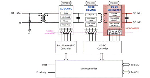 專用 MCU 如何滿足車載充電器設(shè)計(jì)需求 專用 MCU 如何滿足車載充電器設(shè)計(jì)需求
