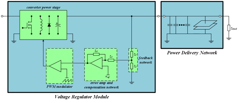 【泰享實(shí)測(cè)之水哥秘笈】： 電源測(cè)試的人間煙火，深入淺出談環(huán)路響應(yīng)測(cè)試！