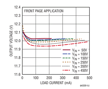560V輸入、無(wú)光隔離反激式轉(zhuǎn)換器